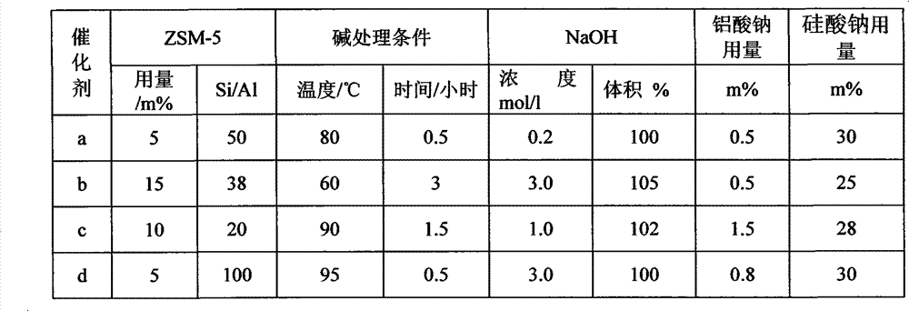 Catalyst for decreasing cloud point of lube base oil and preparation method thereof