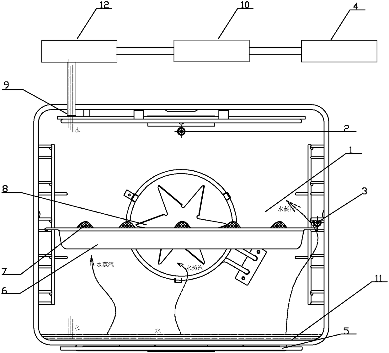 An oven with fermentation function and its operation control method