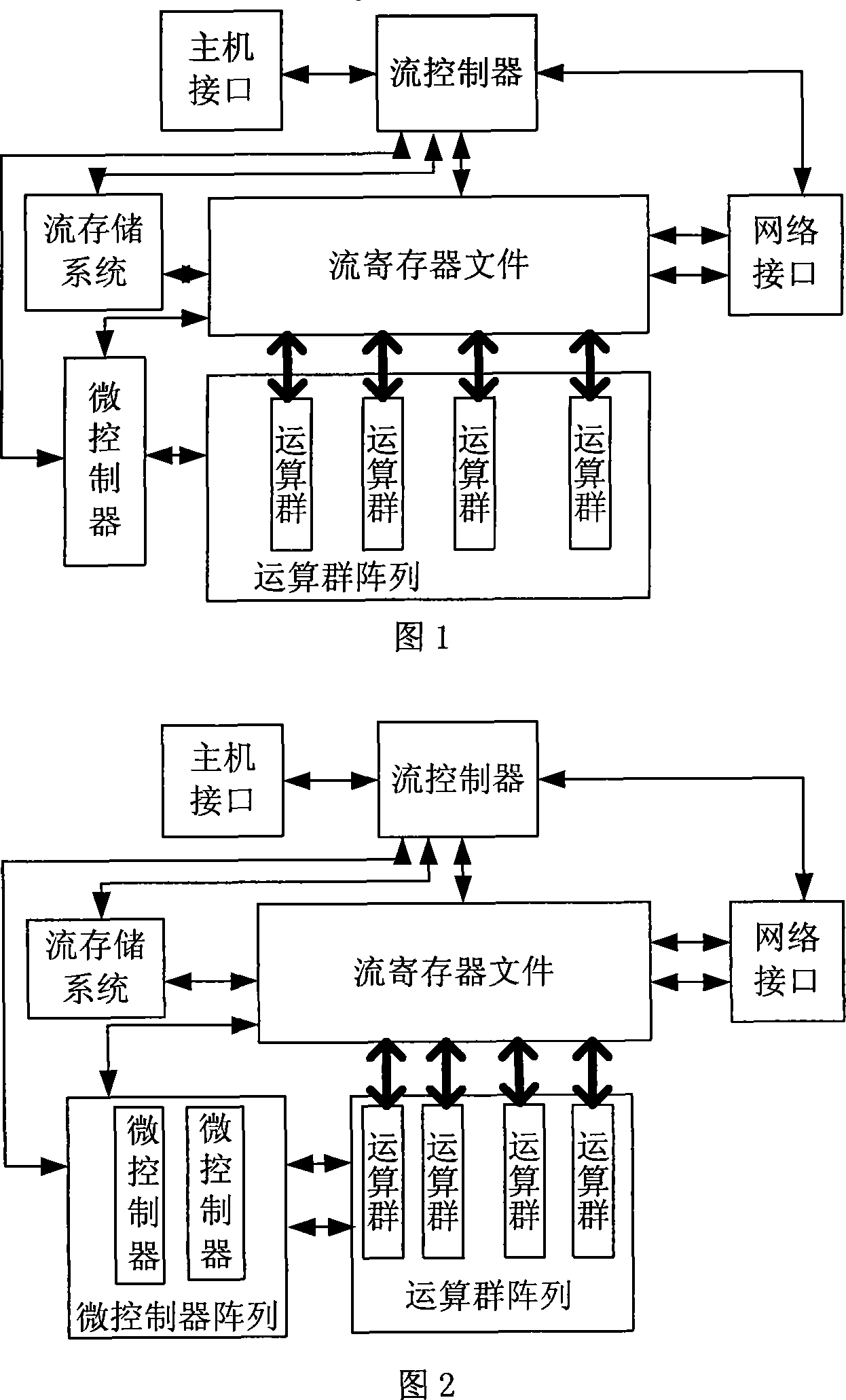 Stream processor expanding method for flexible distribution operating group resource