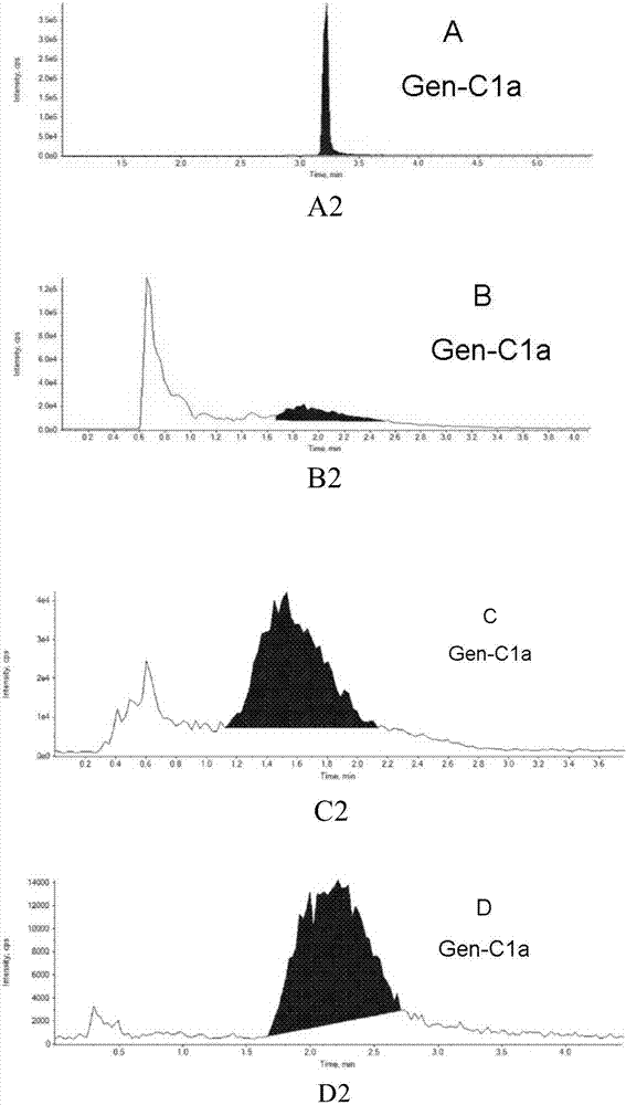 Liquid chromatography-mass spectrometry method for simultaneously determining lincomycin and gentamicin in animal blood plasma