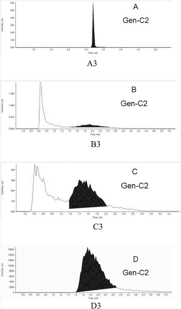 Liquid chromatography-mass spectrometry method for simultaneously determining lincomycin and gentamicin in animal blood plasma