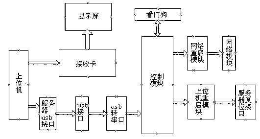 Third generation telecommunication (3G) module capable of monitoring light-emitting diode (LED) release system