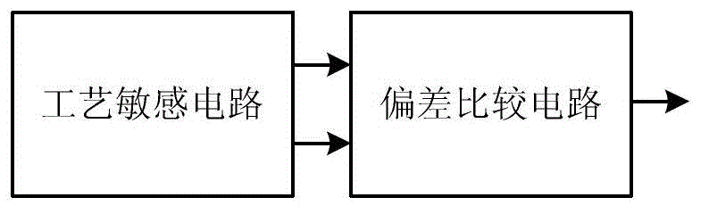 Novel PUF circuit system structure