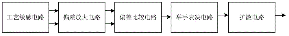 Novel PUF circuit system structure