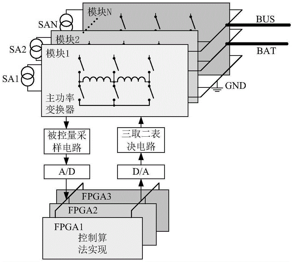 Power control unit (PCU) control system based on bidirectional multi-port converter with wide voltage range