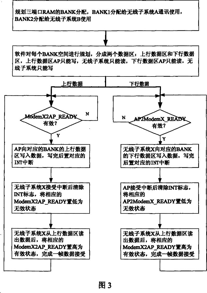 A dual-mode intelligent mobile terminal and the corresponding internal communication method