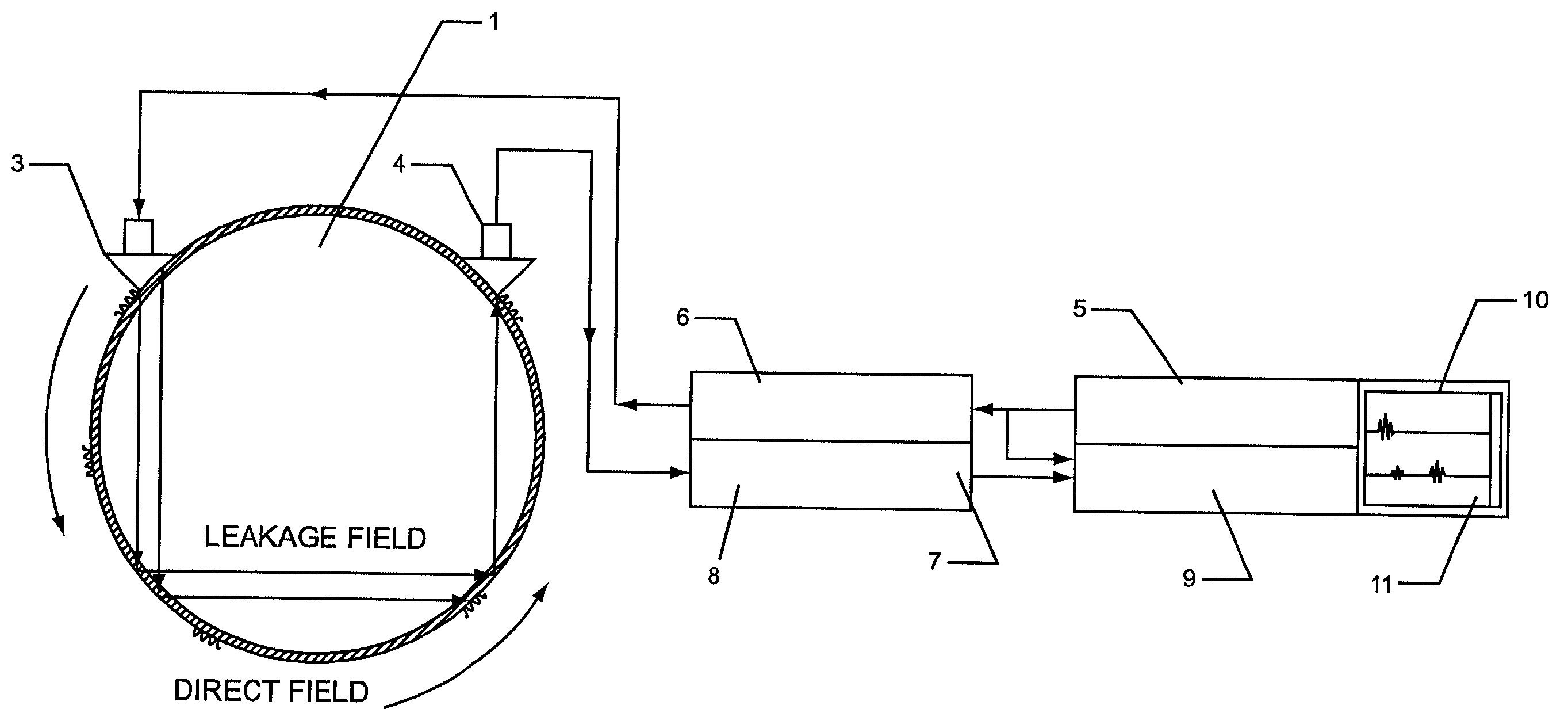 Noninvasive detection of corrosion, MIC, and foreign objects in fluid-filled pipes using leaky guided ultrasonic waves