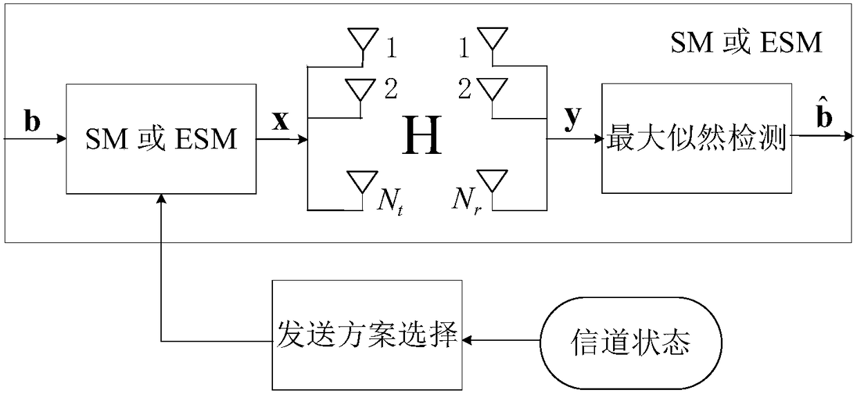 Hybrid Spatial Modulation Method Based on Euclidean Distance and Antenna Selection