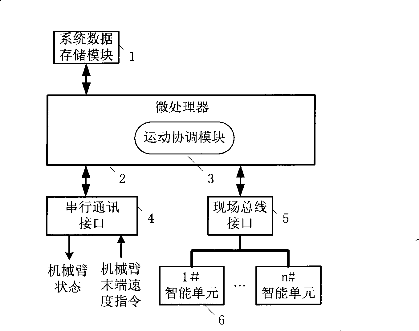 Remote operation planar redundant manipulator automated guided intelligent element, system and method