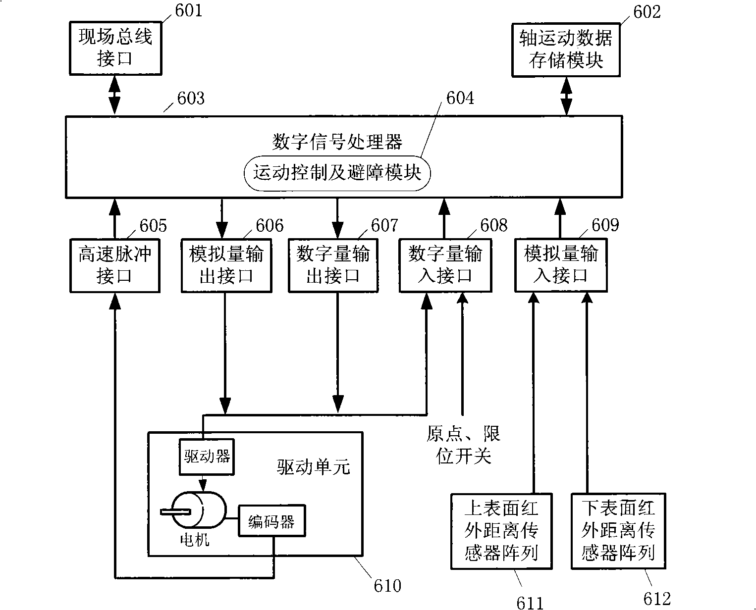 Remote operation planar redundant manipulator automated guided intelligent element, system and method