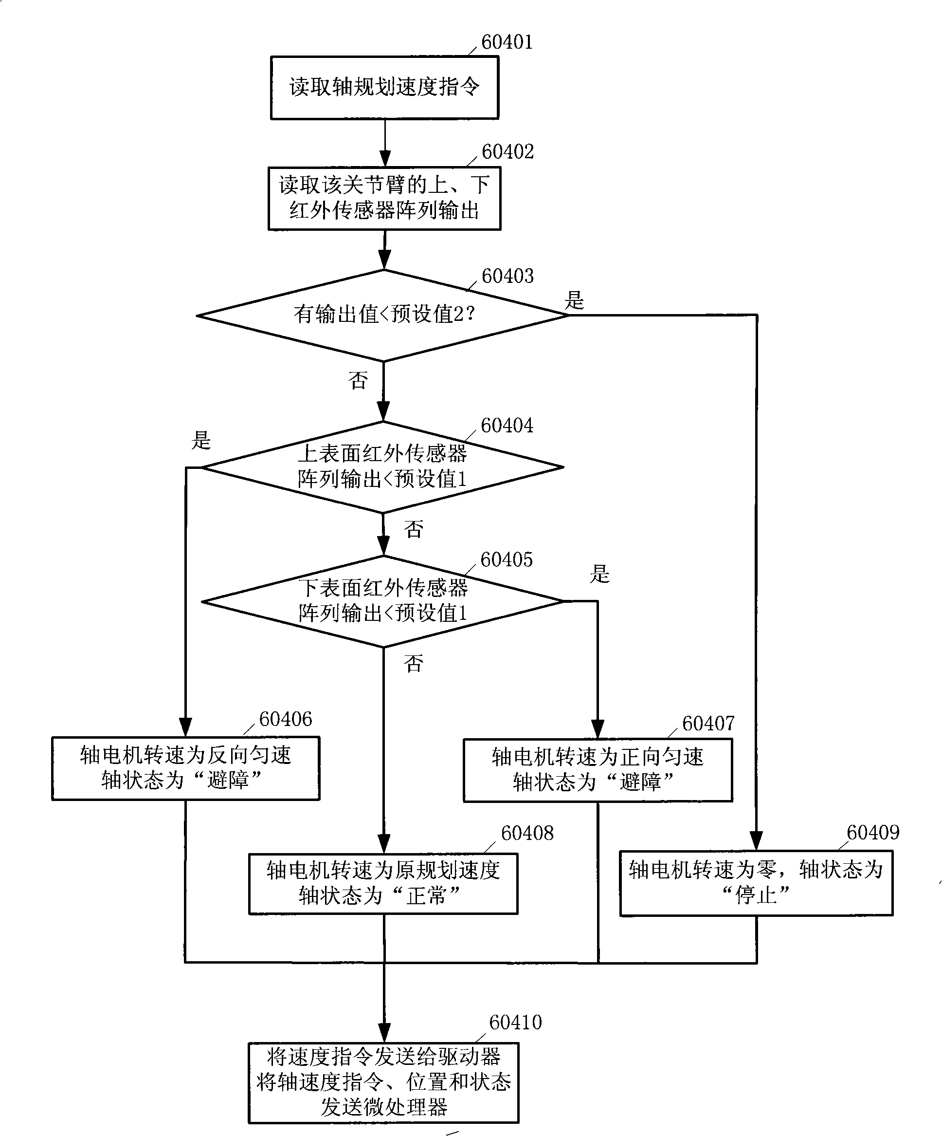 Remote operation planar redundant manipulator automated guided intelligent element, system and method