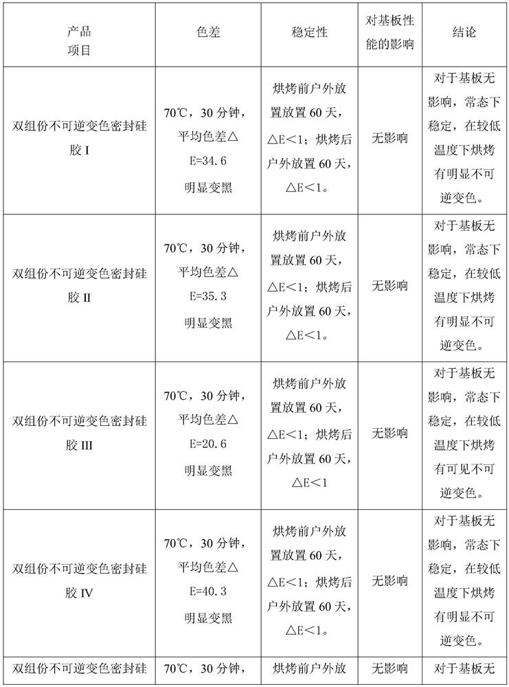 Two-component irreversible color-changing sealing silica gel and preparation method thereof