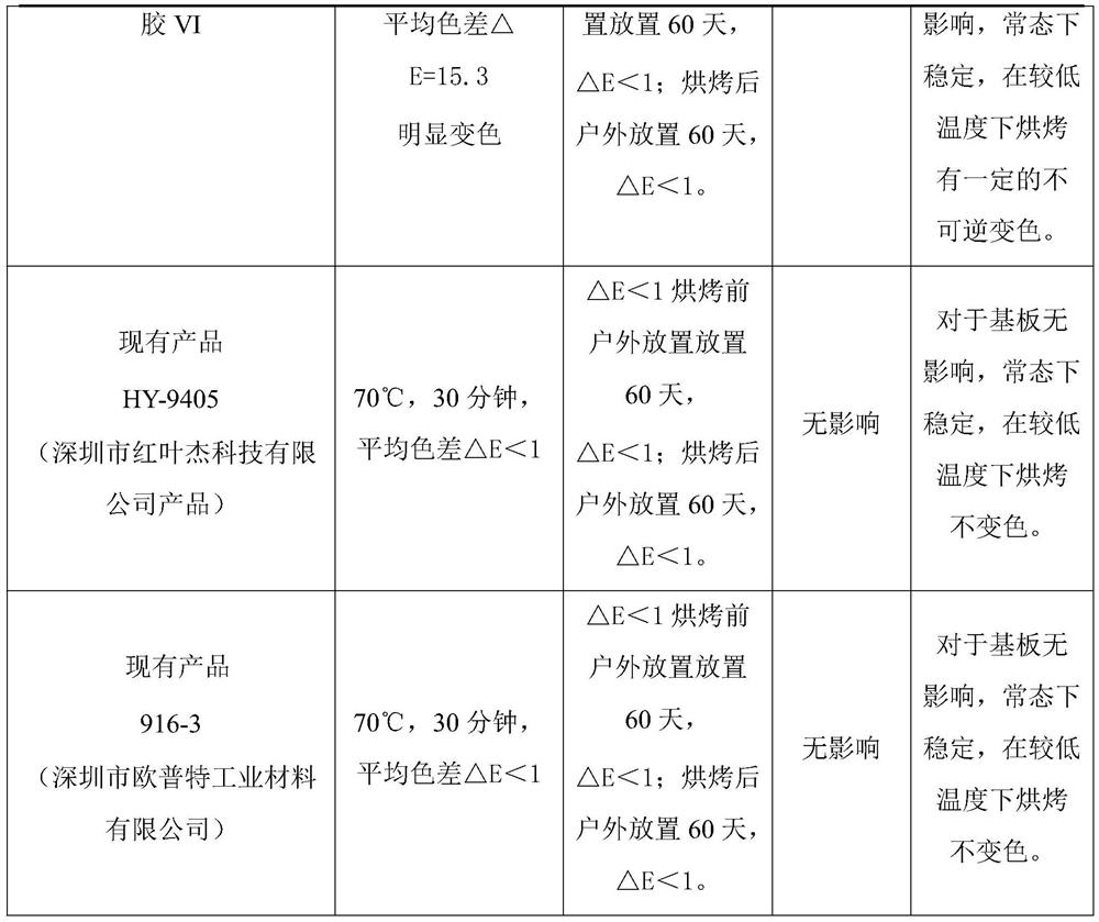 Two-component irreversible color-changing sealing silica gel and preparation method thereof