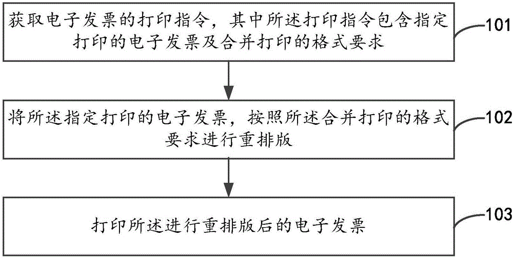 Electronic invoice printing method, system and equipment