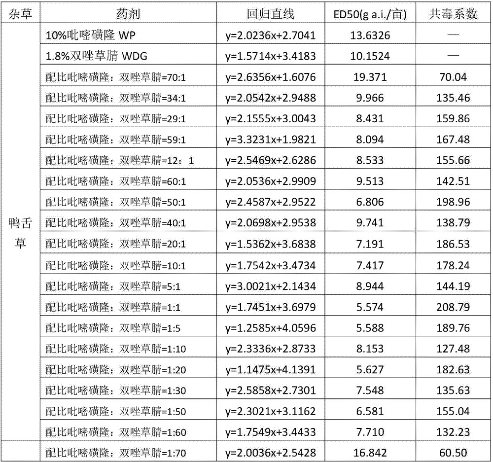 Weeding composition containing pyraclonil and pyrazosulfuron-ethyl and application thereof