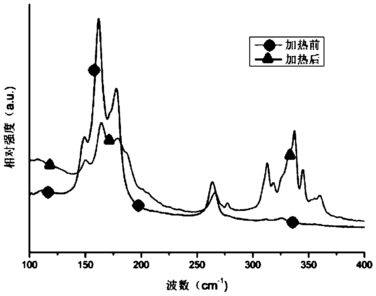 Conversion method for converting single-walled carbon nano tube into double-walled carbon nano tube