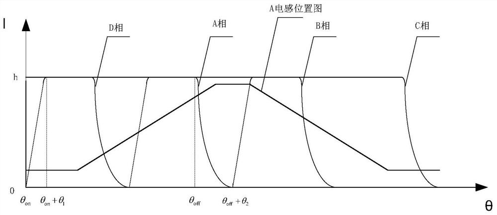 Current loop reconstruction method for controlling four-phase switched reluctance motor