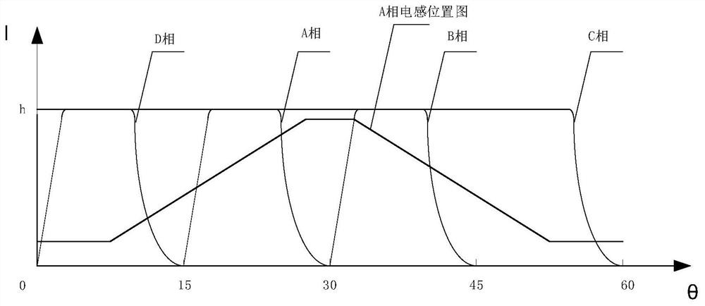 Current loop reconstruction method for controlling four-phase switched reluctance motor