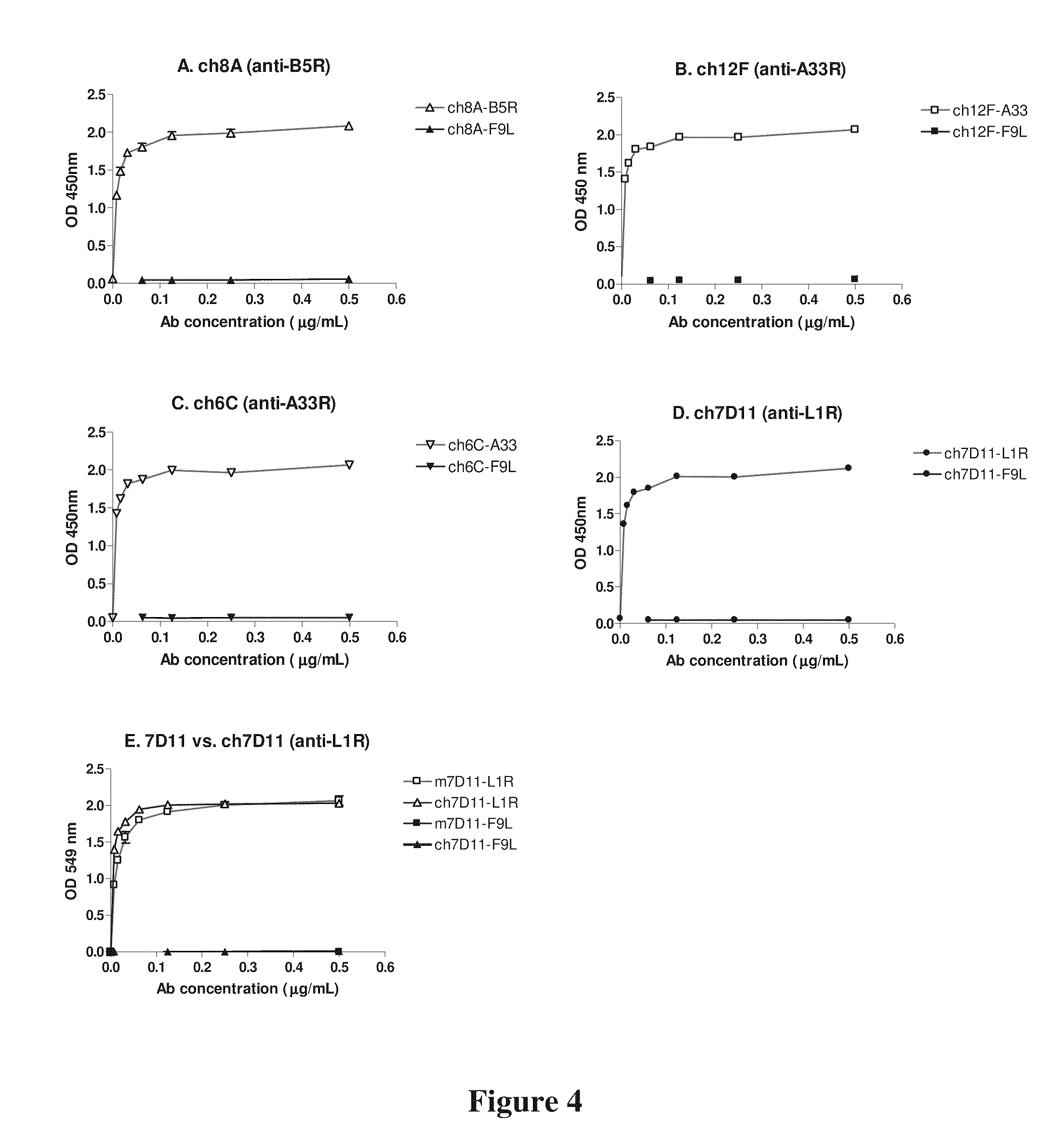 Compositions for the prevention and treatment of smallpox