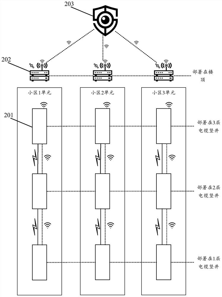 Cable shaft monitoring system, method and device