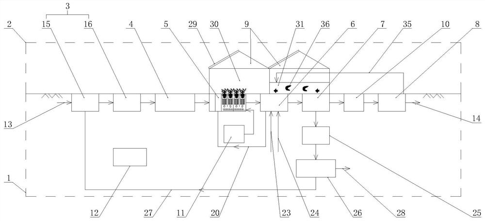 Ecological underground sewage treatment system and method