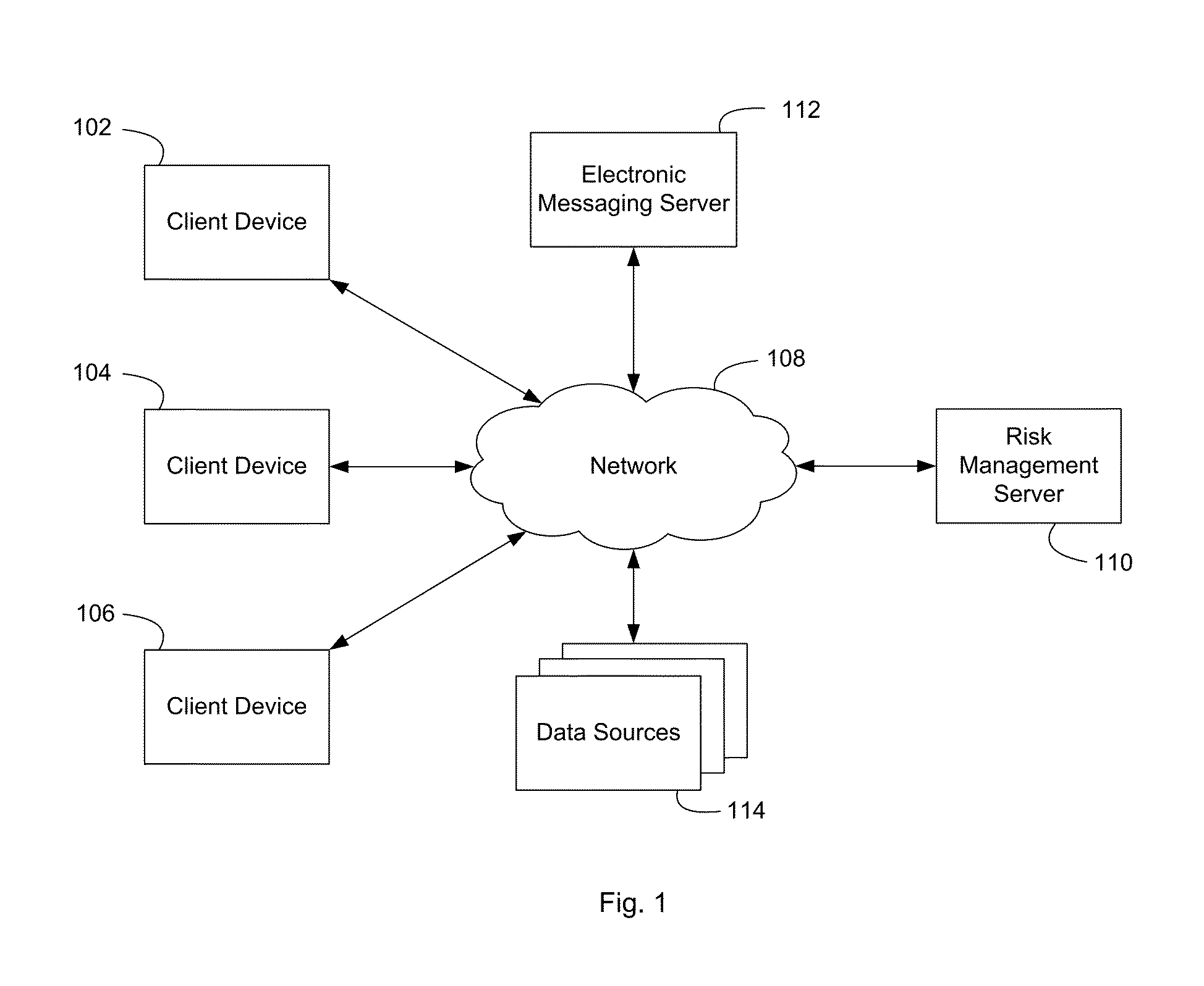 Digital data system for processing, managing and monitoring of risk source data