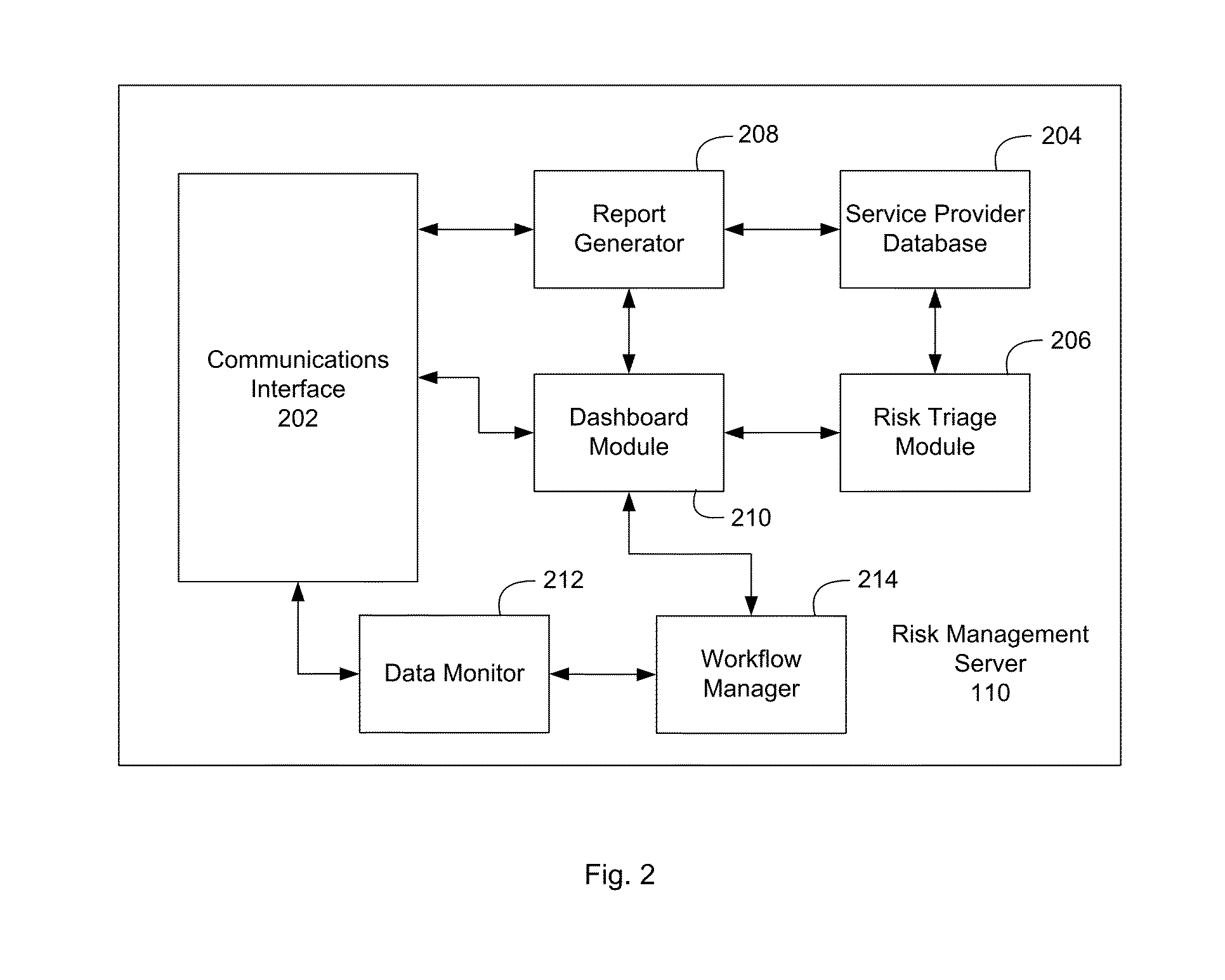 Digital data system for processing, managing and monitoring of risk source data