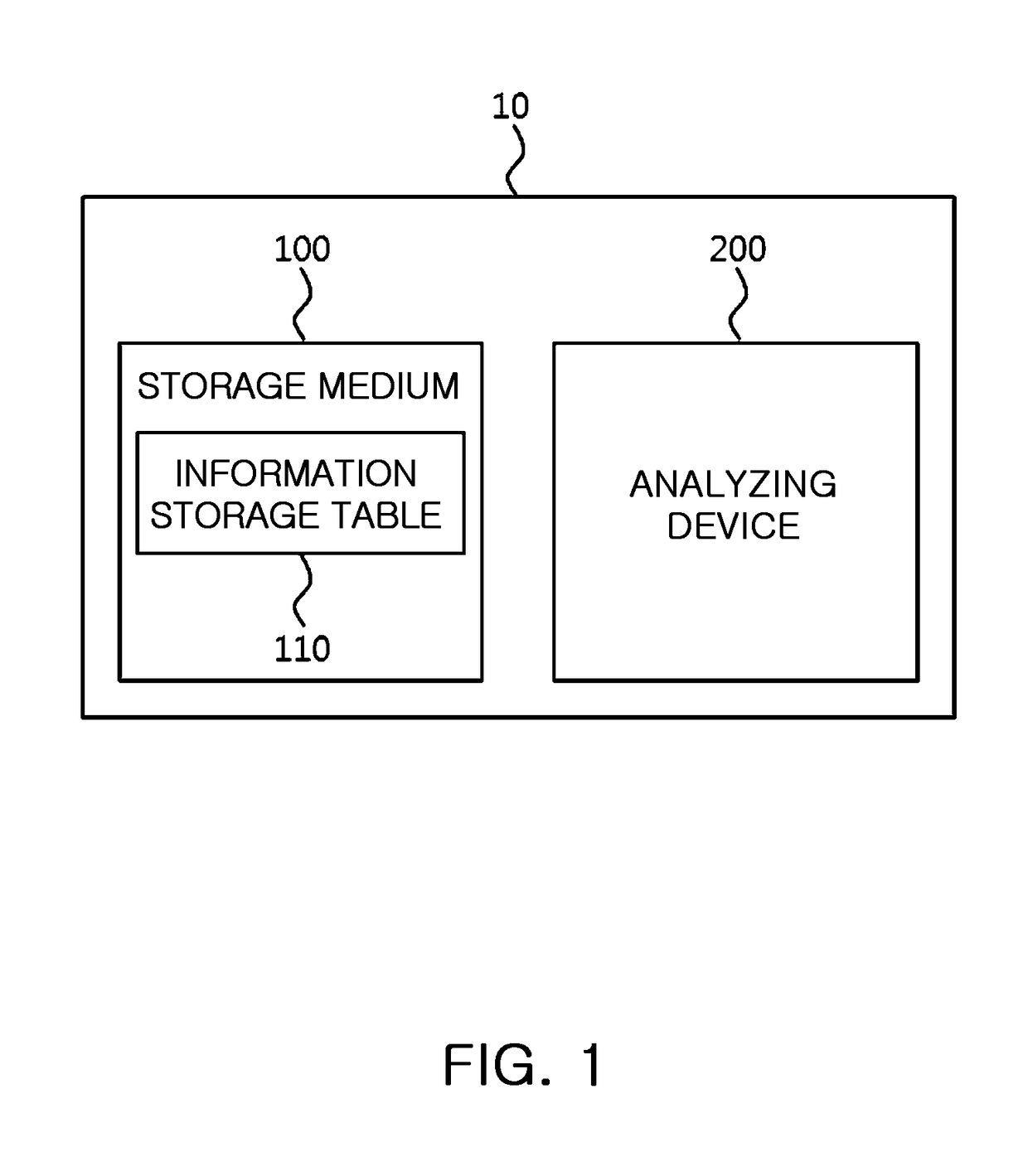 Memory apparatus for applying fault repair based on physical region and virtual region and control method thereof