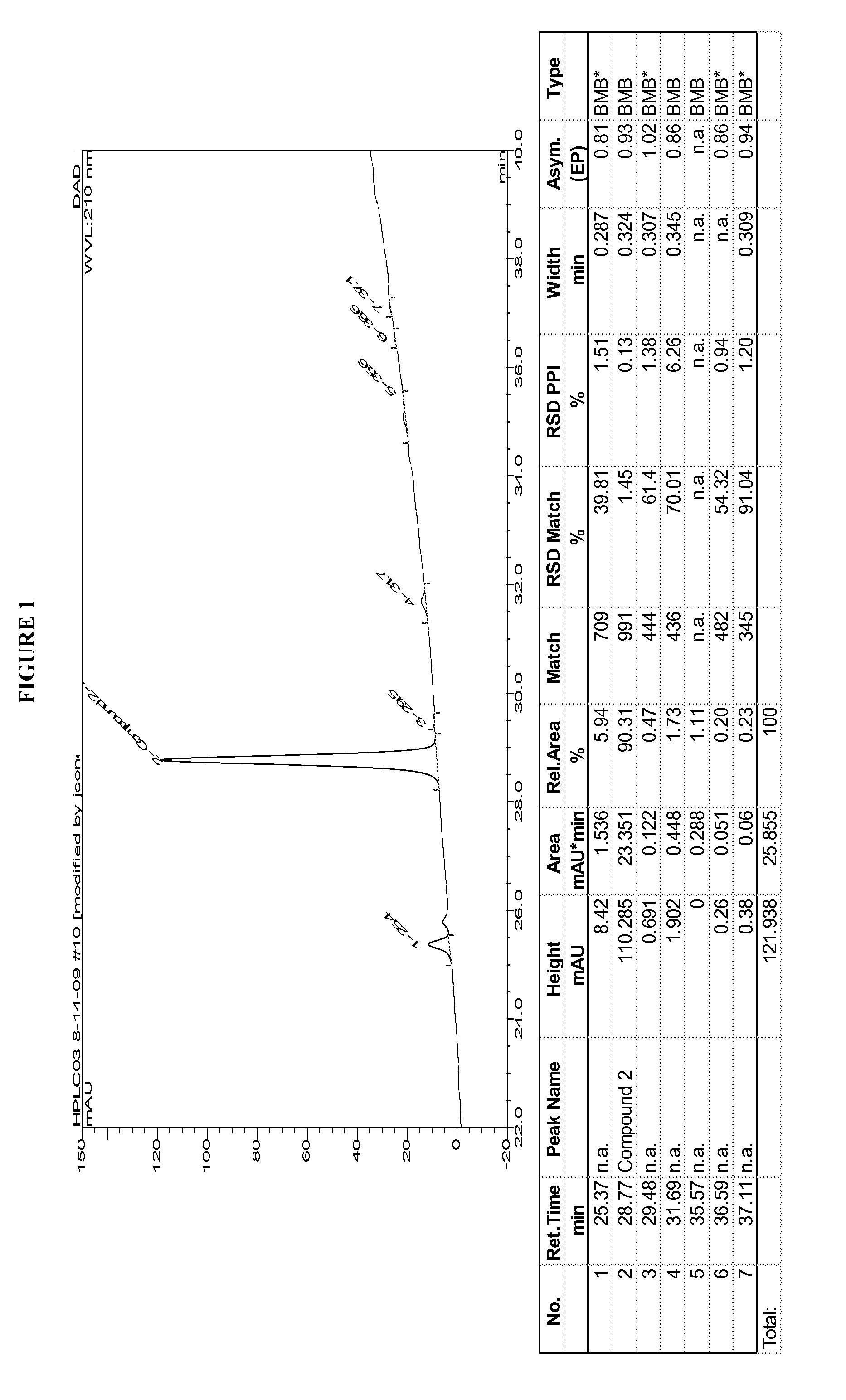 Purified cardiogenin isomer and related methods