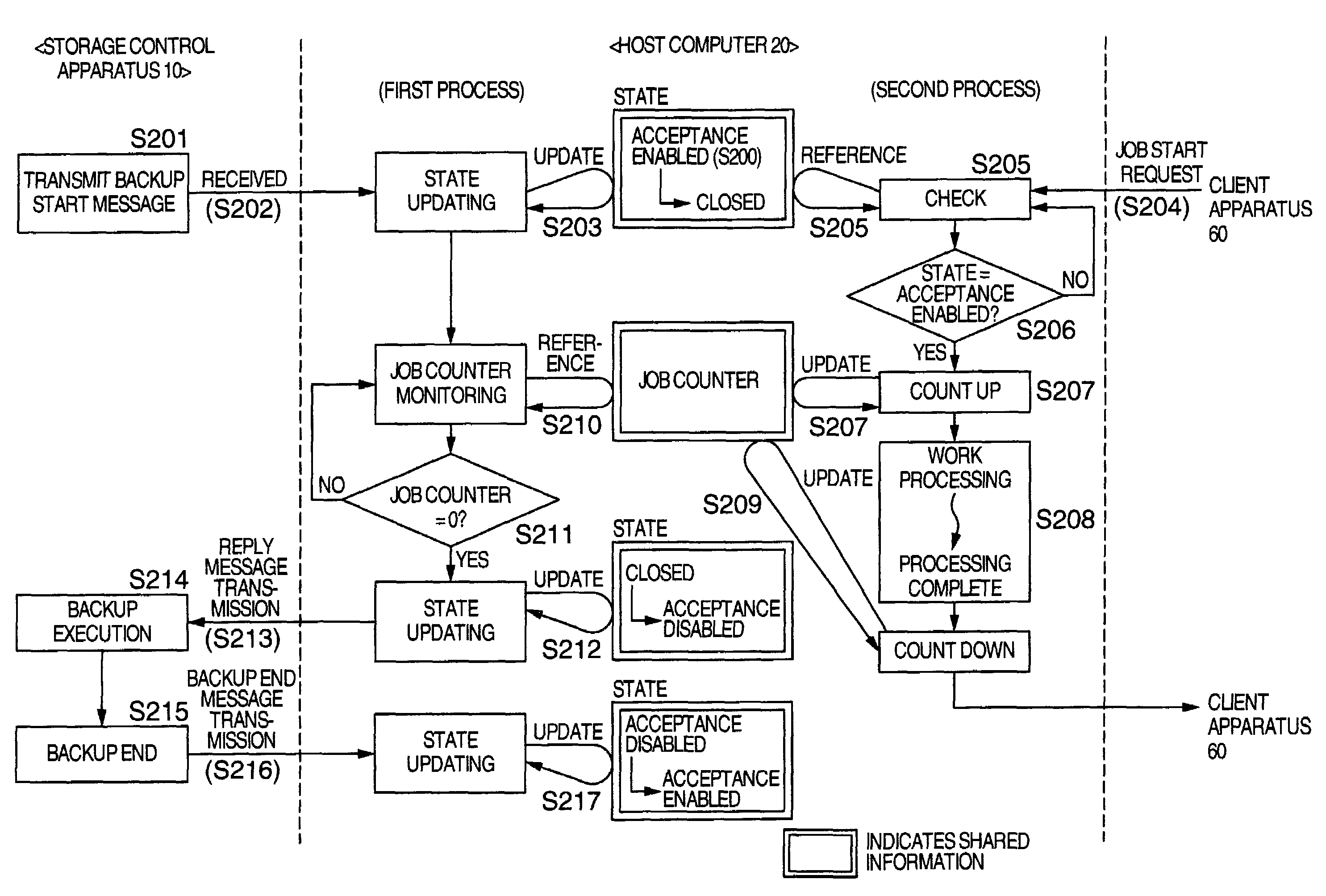 Method of controlling storage control apparatus, storage control apparatus, and computer readable program for controlling the same