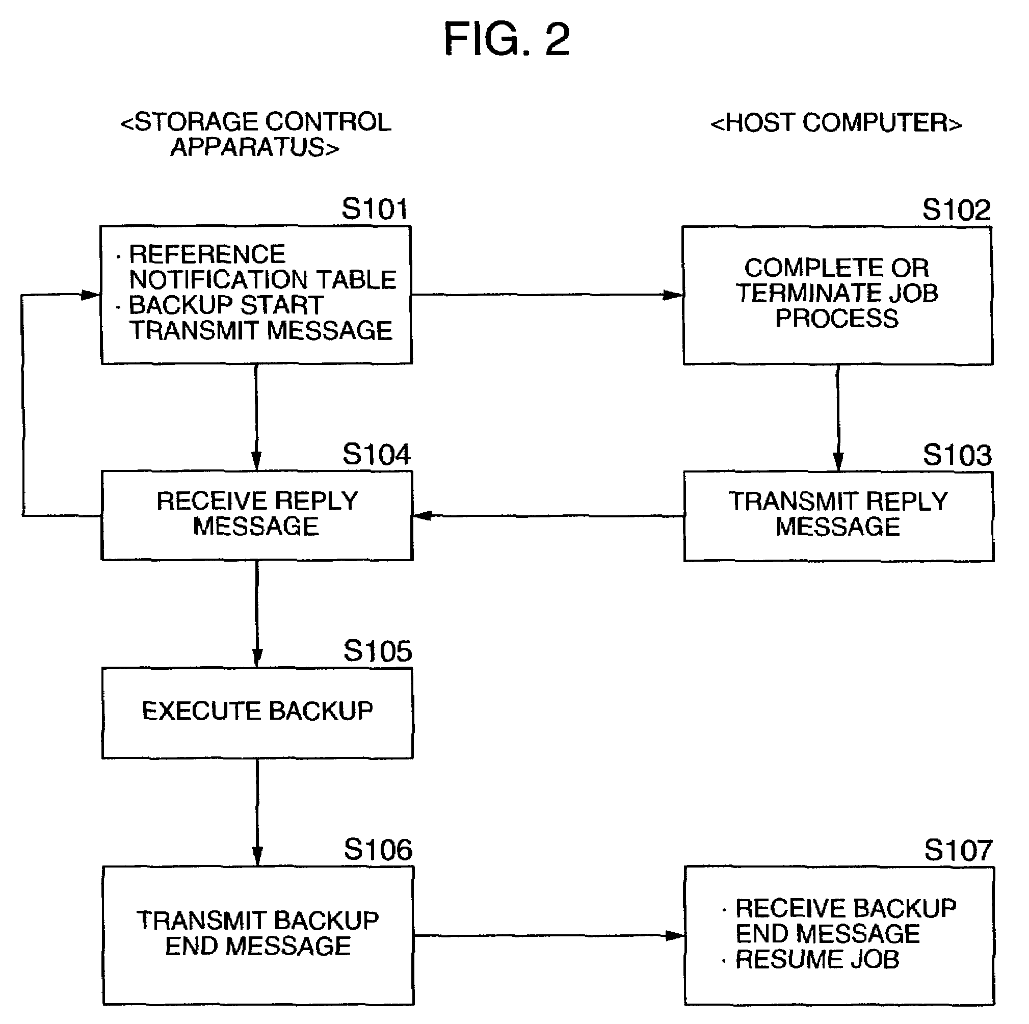 Method of controlling storage control apparatus, storage control apparatus, and computer readable program for controlling the same