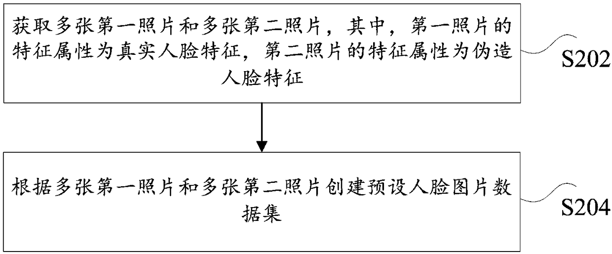 Silent human face living detection method and device, storage medium and processor