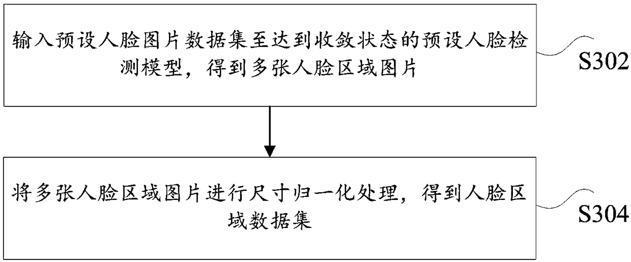 Silent human face living detection method and device, storage medium and processor