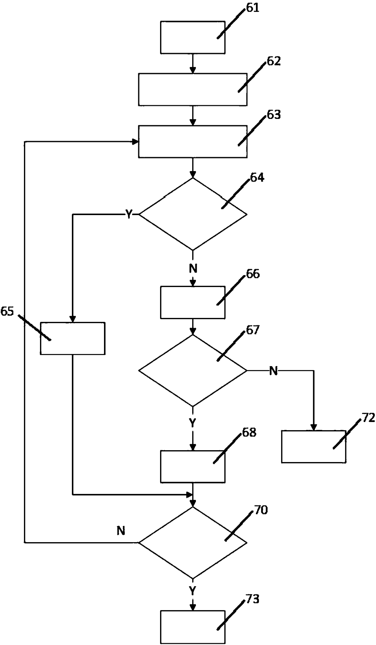 Electric car and control device and method thereof