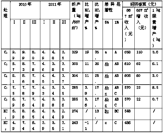 Method for water-saving and topdressing of foliar fertilization for replacing root fertilization for winter wheat in drought region