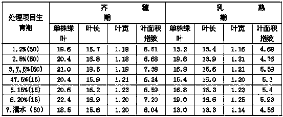 Method for water-saving and topdressing of foliar fertilization for replacing root fertilization for winter wheat in drought region