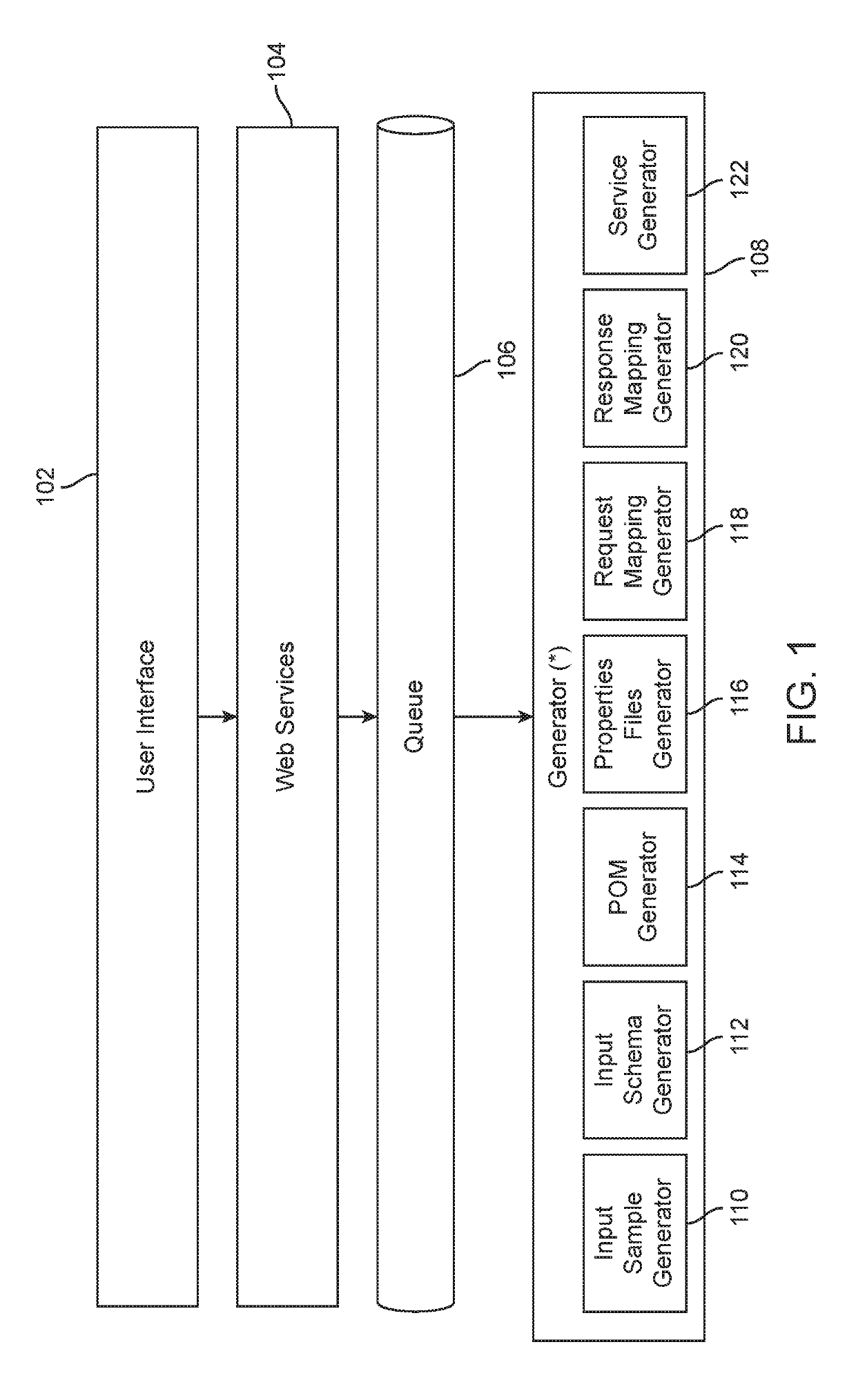 System and method for generating api devlopment code for integrating platforms