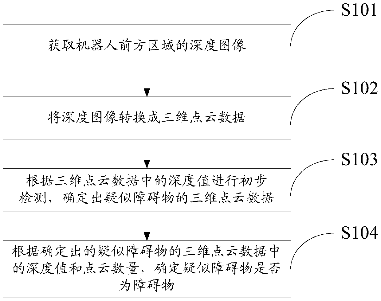 Robot, obstacle detection method and obstacle detection device