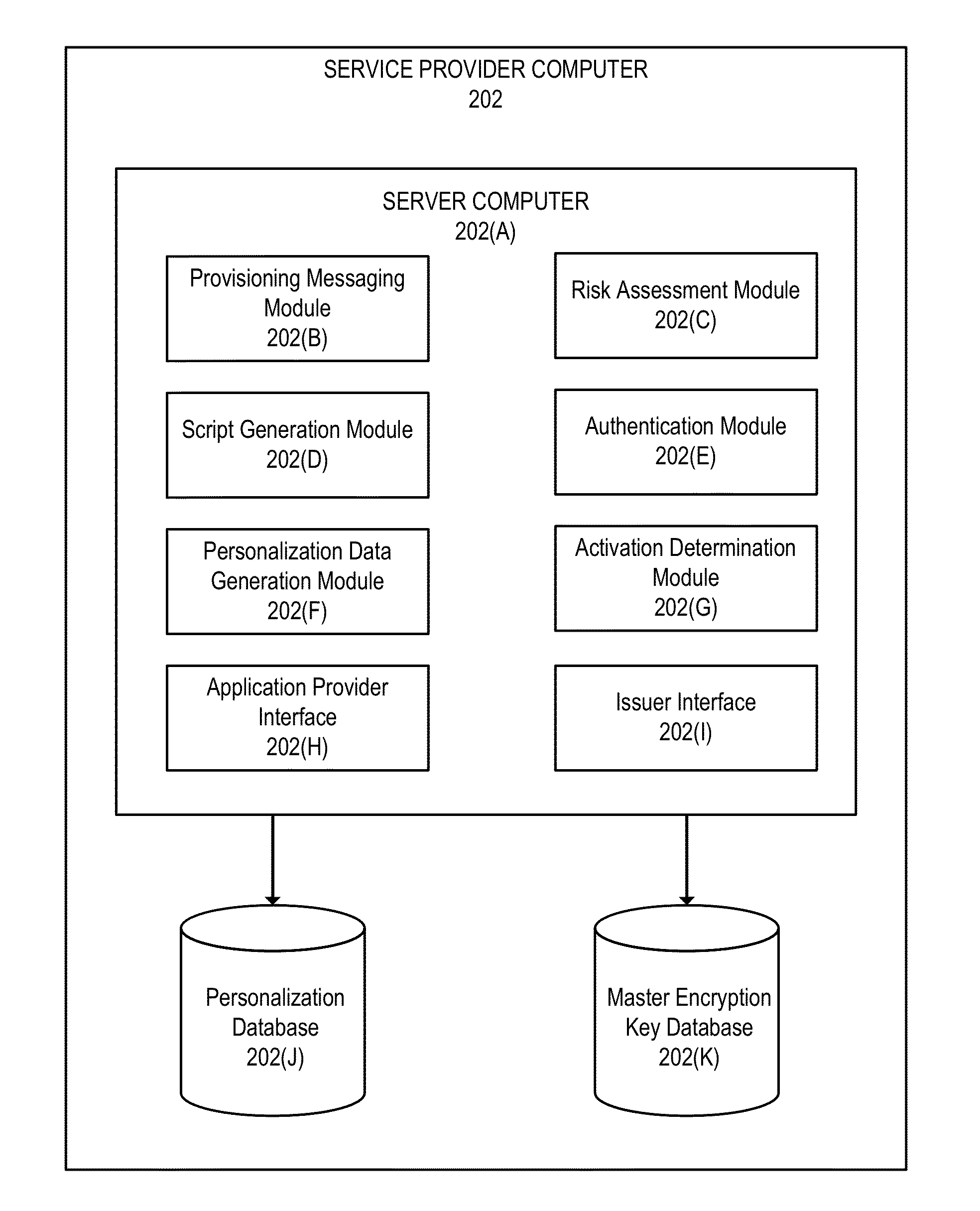 Device provisioning using partial personalization scripts