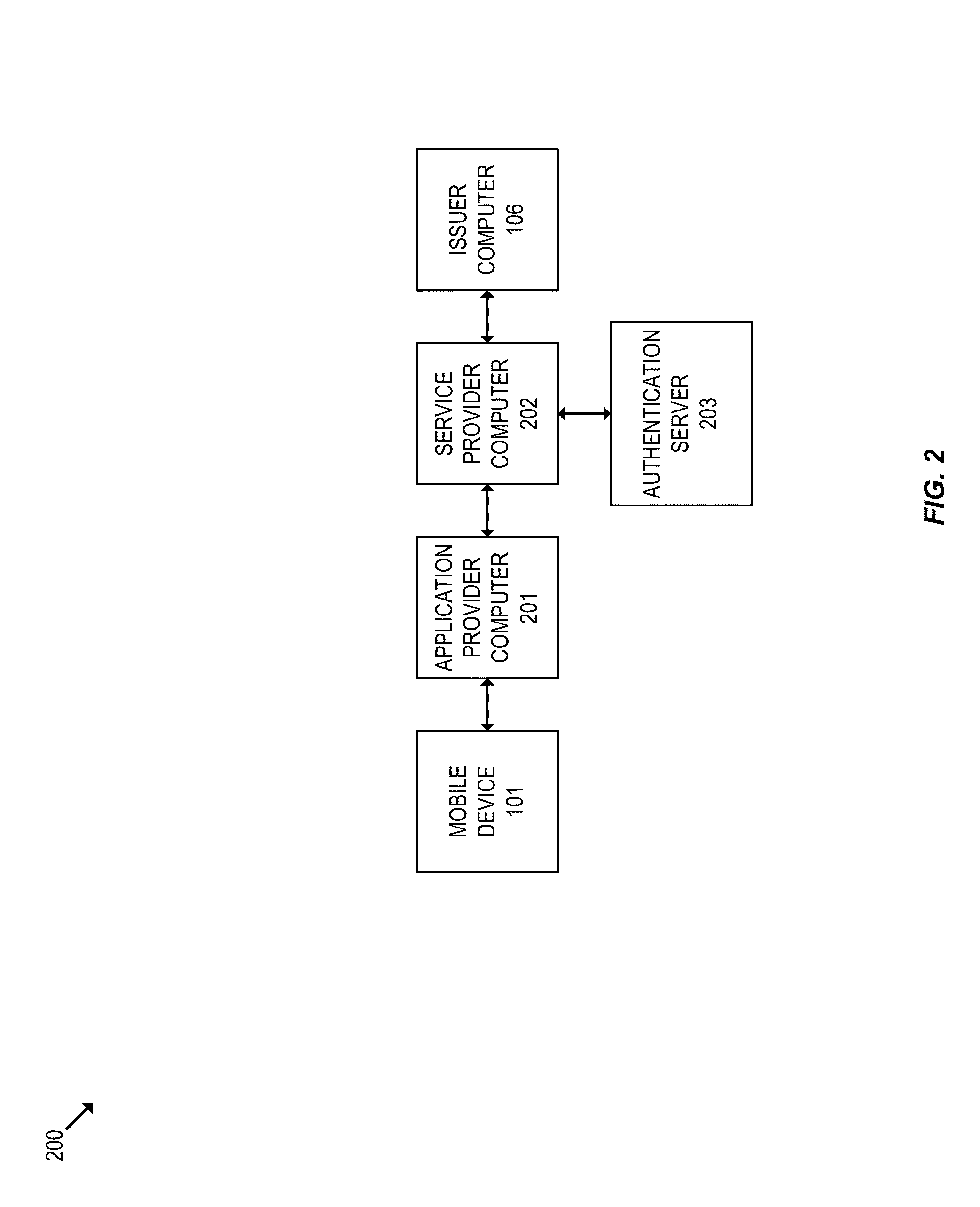 Device provisioning using partial personalization scripts