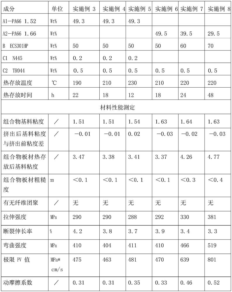 Polyamide composition and manufacturing method for manufacturing sliding and rolling parts by using same