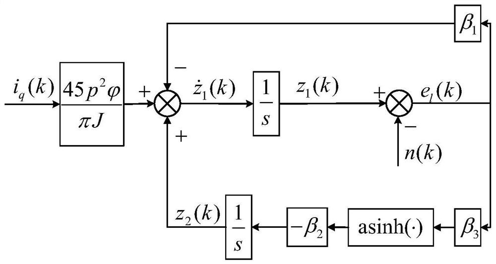 A sliding mode control method for podded propulsion motor based on compact dynamic linearization