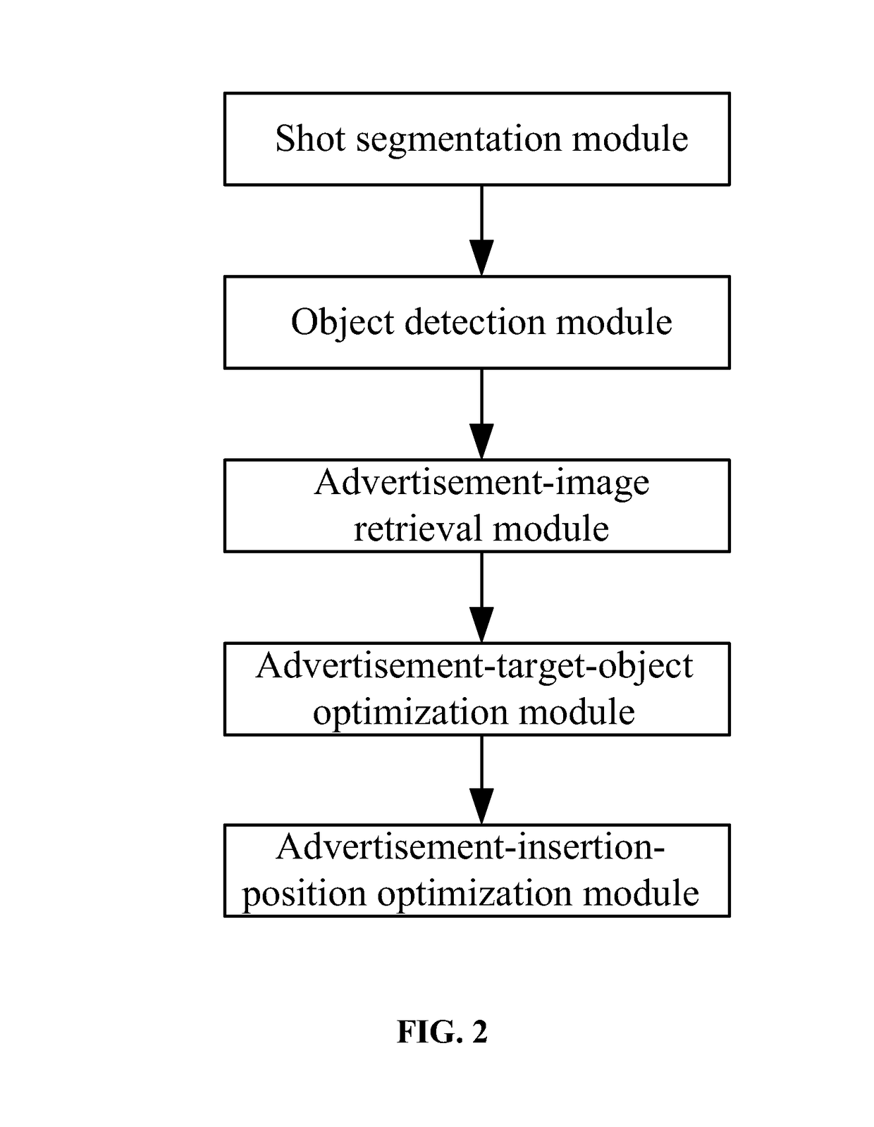 Method and system of advertising