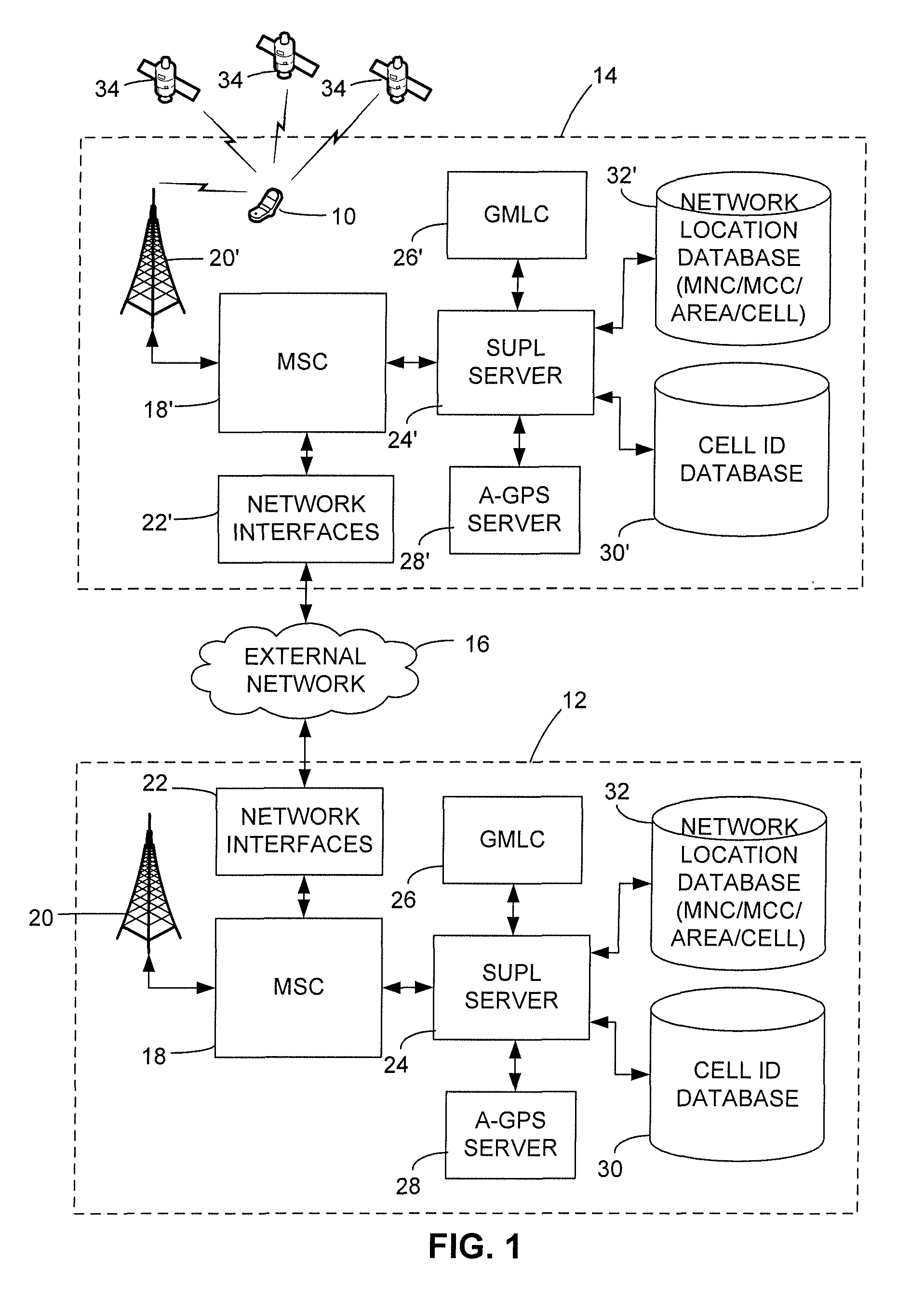 Secure user plane location (SUPL) roaming