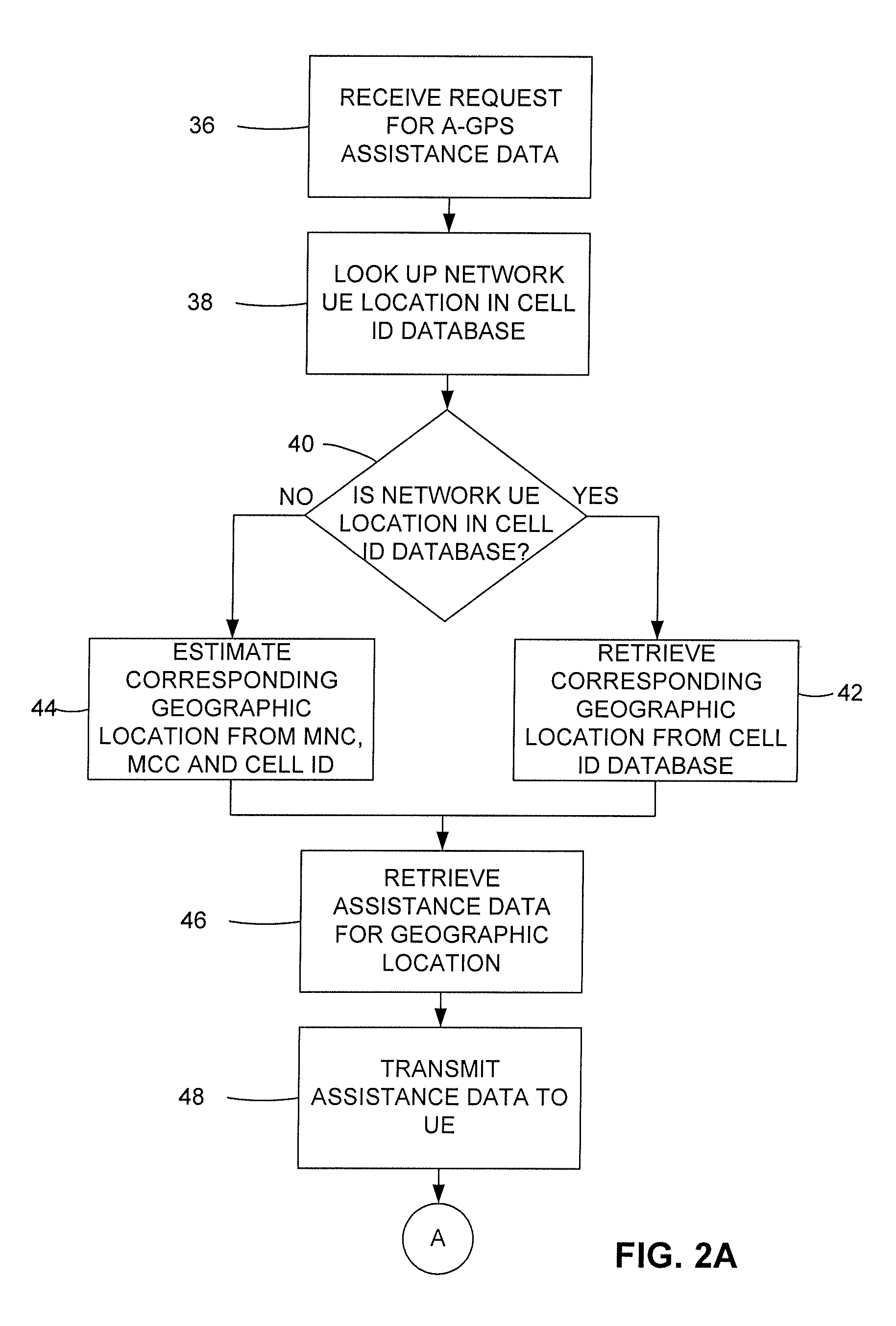 Secure user plane location (SUPL) roaming