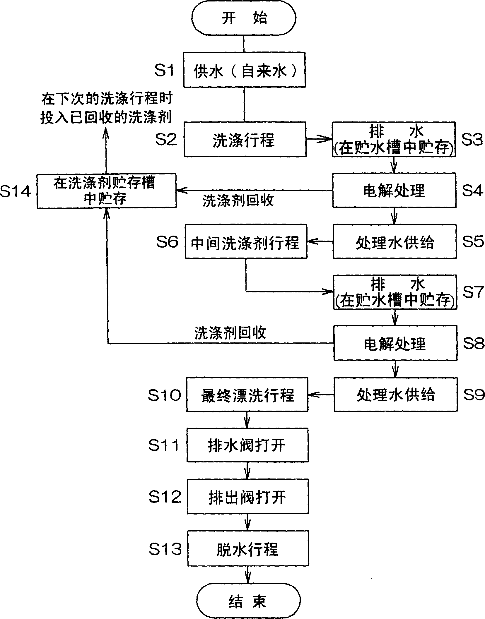 Laundry machine and reuse method of washing water