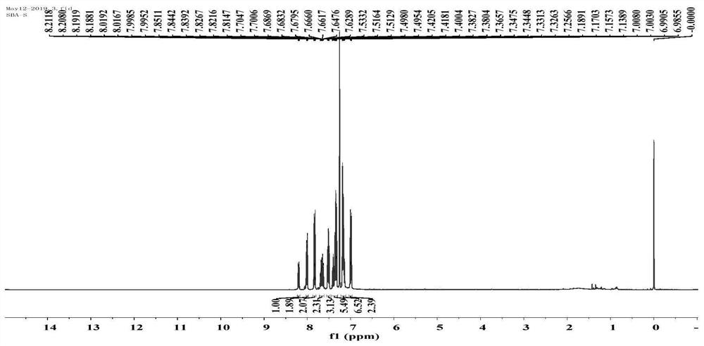 Low-toxicity flavonol sulfonate photoinitiator, visible light initiation system and application