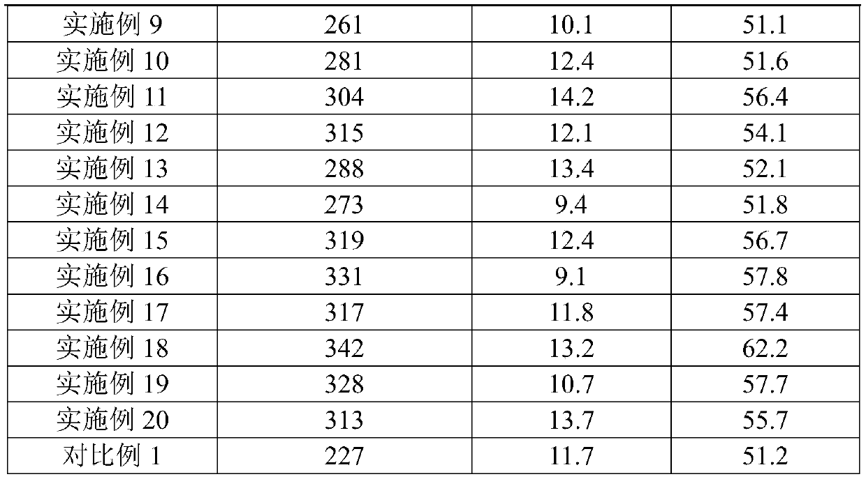 High-strength high-toughness high-modulus deformed magnesium alloy and preparation method thereof