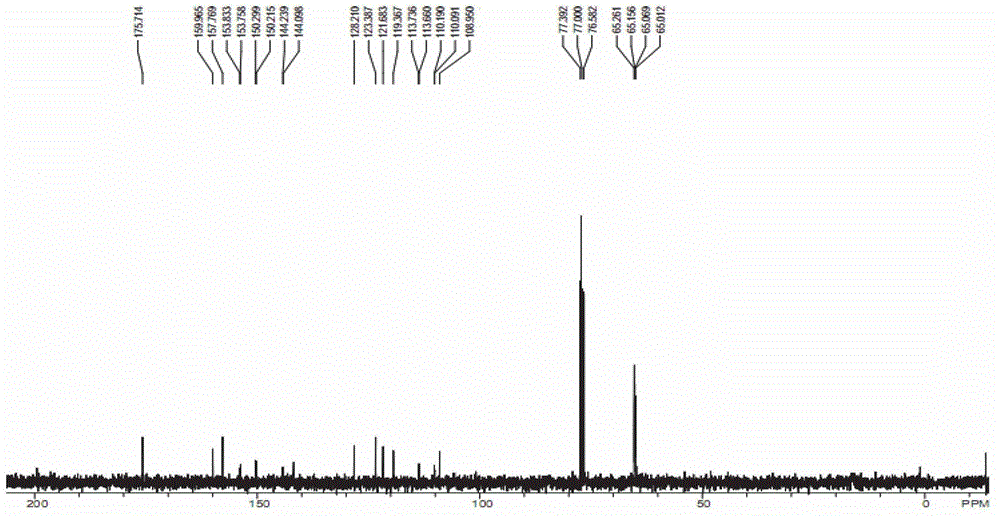 A method for extracting oleuropein and biflavone from olive leaves