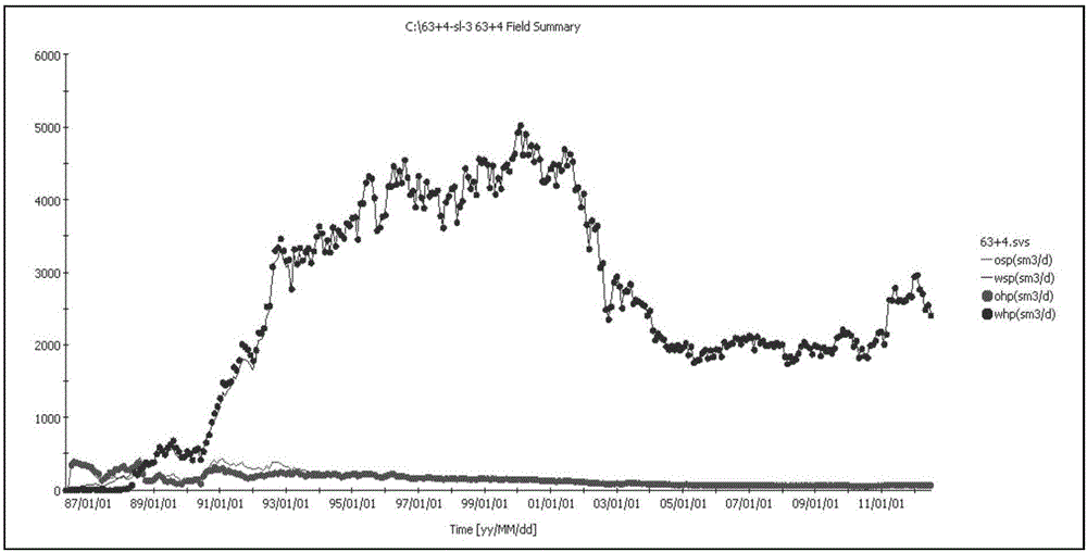 A Method for Identifying Advantageous Channels in Secondary Development of Mature Oilfields